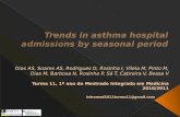 Trends in asthma  hospital admissions  by seasonal period