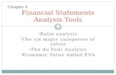 Financial Statements Analysis Tools
