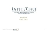 Big Data April 2012