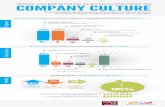 Burson-Marsteller and Great Place to Work - Why Companies Should Invest in Company Culture