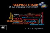 KEEPING TRACK OFOUR CHANGING ENVIRONMENT