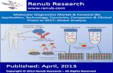 Molecular Diagnostics Market & Forecast (By Application, Technology, Countries, Companies) 2017