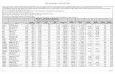 Ohio School District State Aid Estimates FY 2014 and 2015