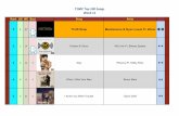 T100C Top 100 Songs - W11