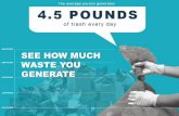 How Much Waste an Average Person Generates EverydaySee how much waste you generate