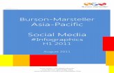 Burson-Marsteller Asia-Pacific Social Media Landscape 2011