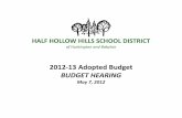 May 7 2012 Budget Hearing