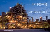 LyondellBasell Data Book 2010