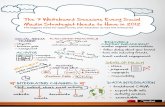 Spredfast Whiteboard Sessions Guide
