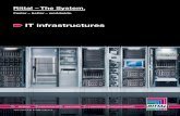 IT Infrastructures (ingles)