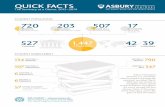 Asbury Seminary Quick Facts