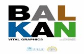 Vital Balkan Graphics