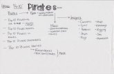 Pirate Ideas