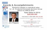 Selling Your Home with Jim Pappas