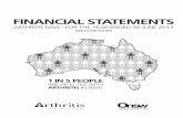 Arthritis NSW Financial Statements 2012/13