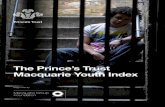 Youth Index