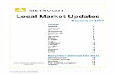 Local Market Updates