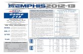 Memphis Men's Basketball Game Notes vs Tennessee - Jan. 4, 2013