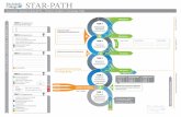 College Bridge Pathway: Star-Path