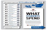 What Students Spend