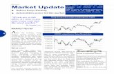 Market Updates 8 OCT 2012