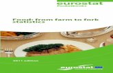 food from farm to fork statistics