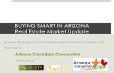 Phoenix/Scottsdale real estate market update
