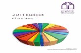 Diocese of Lincoln - 2011 Budget at a glance