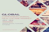Global Companion Animal Healthcare Market 2014 - 2019