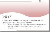 Middle East Offshore Rig Construction Market - Ken Research