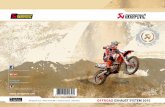 Offroad motorcycle exhaust systems catalogue