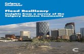 Flood Resiliency - Insights from our member survey