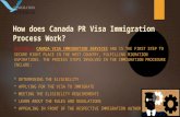 How does Landed Canada PR Visa Immigration Process Work