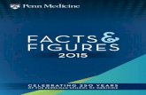 Penn Medicine | Facts & Figures 2015