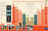 2015 Crested Butte Open Sponsorship Levels