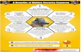 6 benefits of hidden security cameras