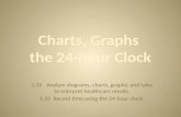 1 PP Charts, Graphs and the 24-Hour Clock