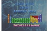 Learn More About Periodic Table