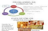PROBLEMAS DE CONDUCTA.pptx