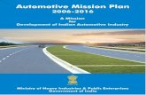 Automobile sector india