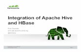 Hive HBase Integration