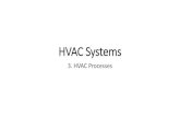 HVAC Systems - Compressors