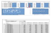 KPI Dashboard - Excel Model
