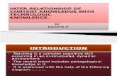 Inter Relationship of Content Knowledge Technologic