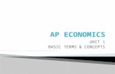 AP Econ Basic Terms Concepts PPT