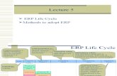 ERP Life Cycle , Methods to Adopt ERP