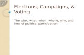 Elections, Campaigns, & Voting The who, what, when, where, why, and how of political participation.