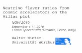 Neutrino flavor ratios from cosmic accelerators on the Hillas plot NOW 2010 September 4-11, 2010 C onca Specchiulla (Otranto, Lecce, Italy) Walter Winter.
