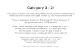 Category 3 - 21 This group of slides has been designed to assist students endeavoring to memorize the scripture passages chosen by The National Bible Bee.