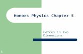 1 Honors Physics Chapter 5 Forces in Two Dimensions.